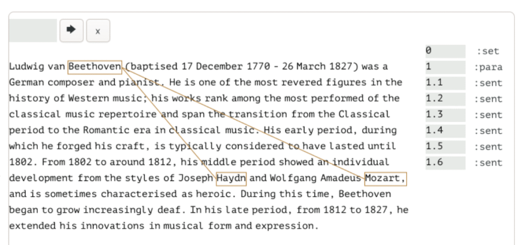 A screenshot of Coeus, showing a paragraph from Wikipedia on Lugwig van Beethoven, with links from Beethoven to Mozart and from Beethoven to Haydn.